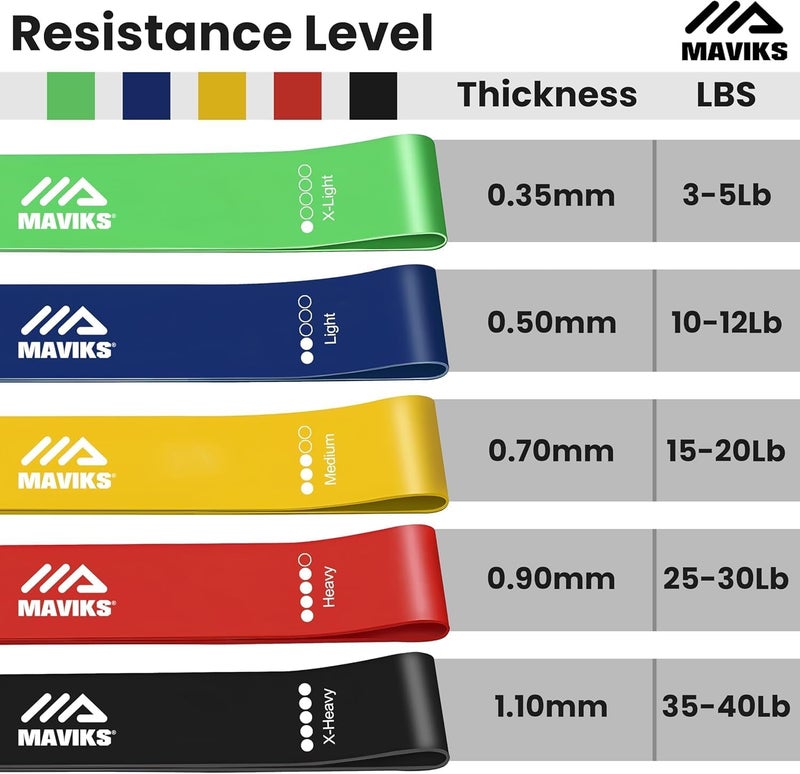 MAVIKS Exercise Resistance Bands for Working Out Set of 5 for Women and Men, Stretch Bands for Exercise, Physical Therapy, Arms Legs Workout, Stretching, Home Fitness - Image 3
